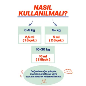 "Nasıl Kullanılmalı?" başlığı altında ağırlığa göre pompa sayısı (ölçek) kullanım tablosu.