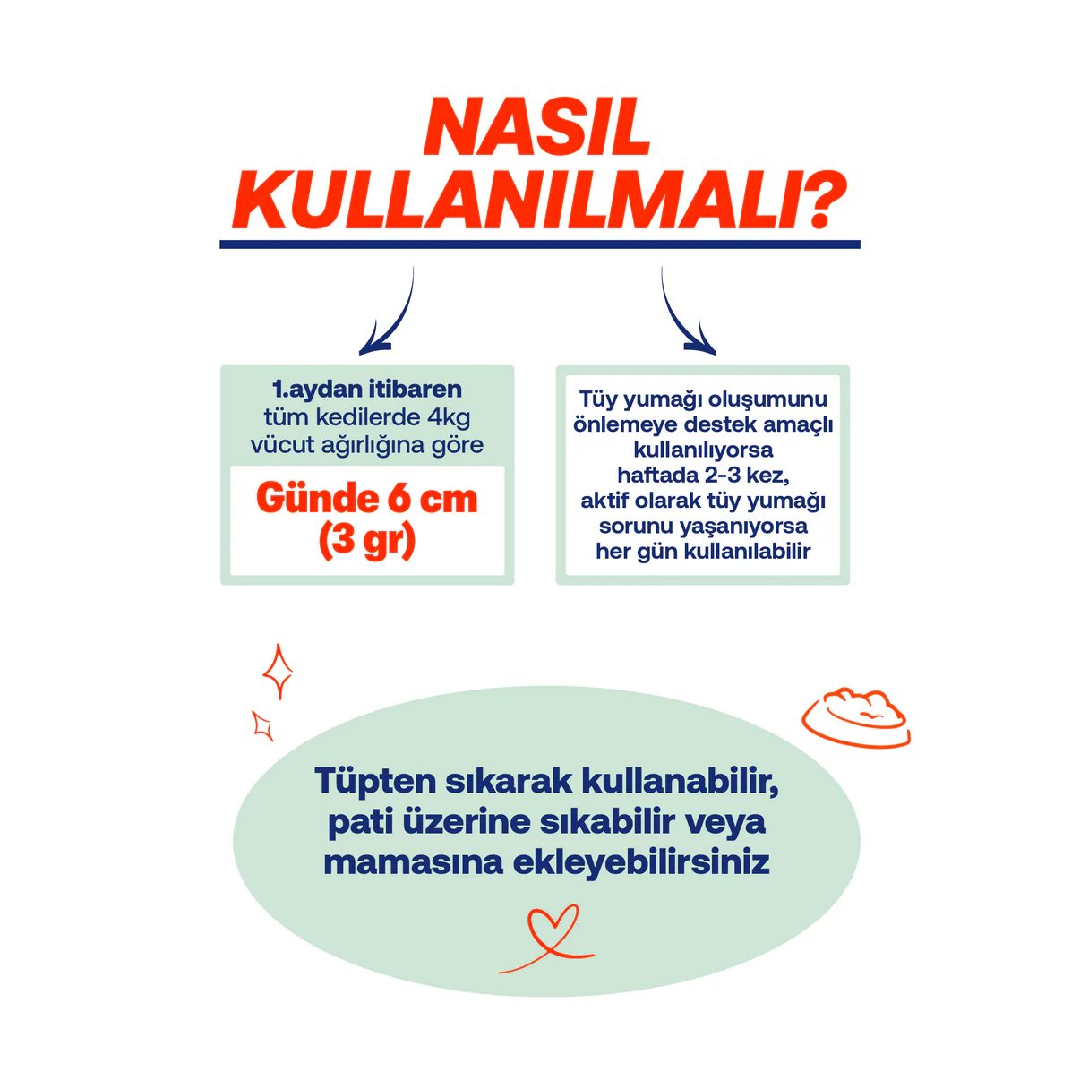 Kediler İçin Multivitamin Macunu Bağışıklık Güçlendirici & Tüy Yumağı Önleyici 100g -2037 "Kedi maltı günlük kullanım dozajı ve uygulama şekilleri görsel anlatımı."